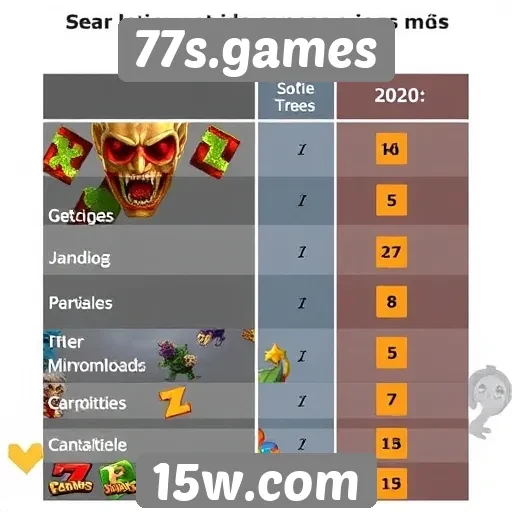 Comparativo entre jogos populares no 77s.games